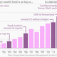 Image for article titled The Quartz Chart of the Year™ will look something like this